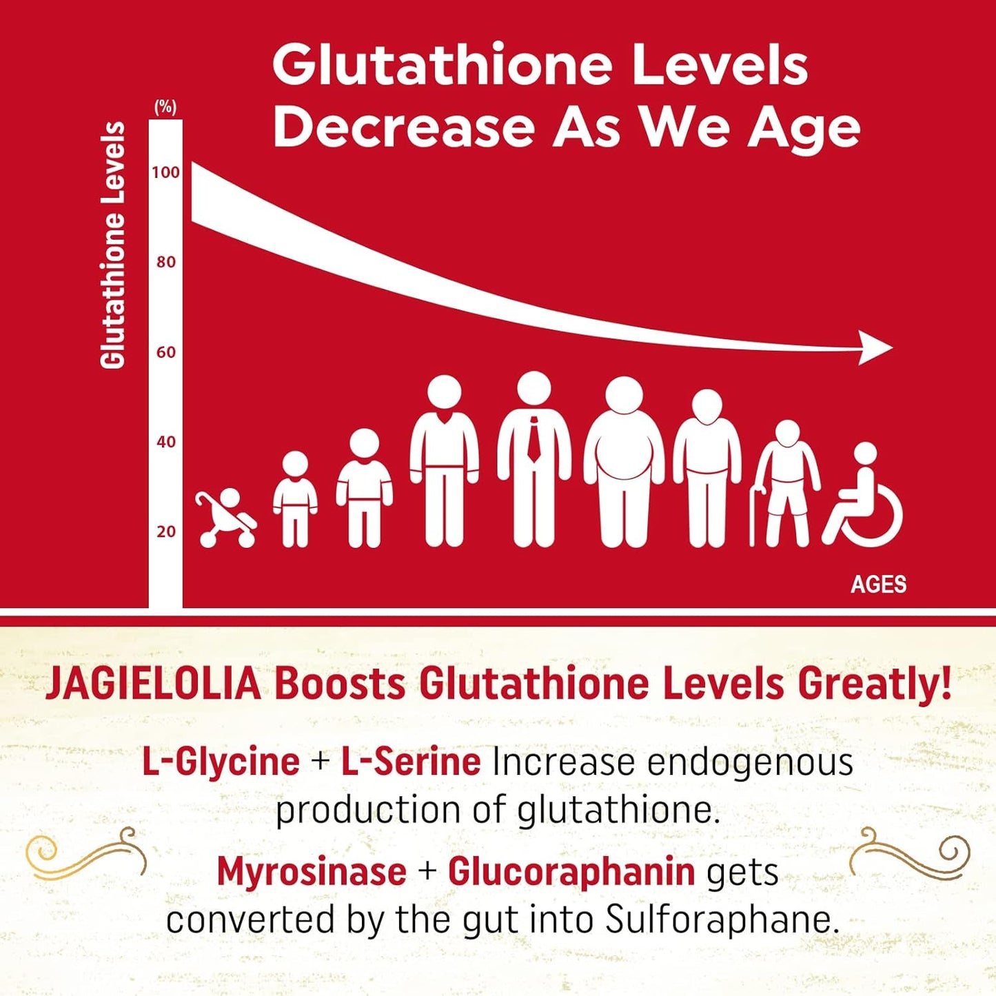 Liposomal Glutathione 2000 mg with L-Serine, L-Glycine & Sulforaphane – Active L-Glutathione Unique Formulation to Enhance Absorption - Master Antioxidant, Detoxifying & Immune | 60 Softgels