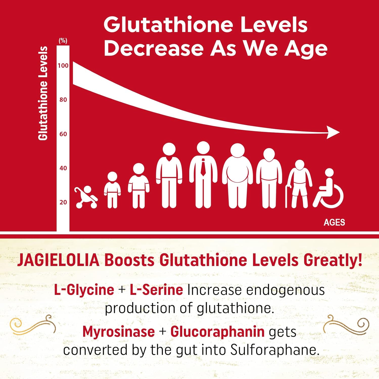 Liposomal Glutathione 2000 mg with L-Serine, L-Glycine & Sulforaphane – Active L-Glutathione Unique Formulation to Enhance Absorption - Master Antioxidant, Detoxifying & Immune | 60 Softgels