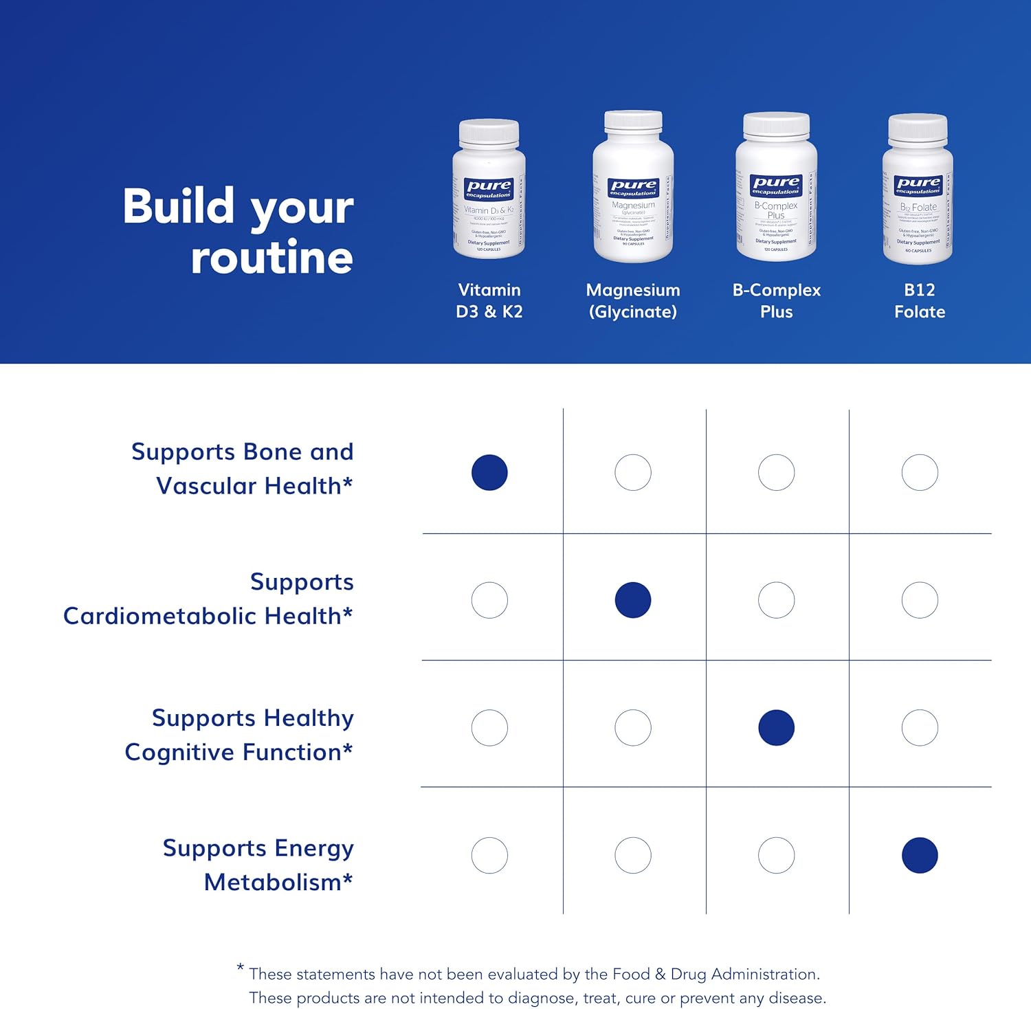 Pure Encapsulations Vitamin D3 & K2 | Bone and Vascular Health Support | 120 Capsules*