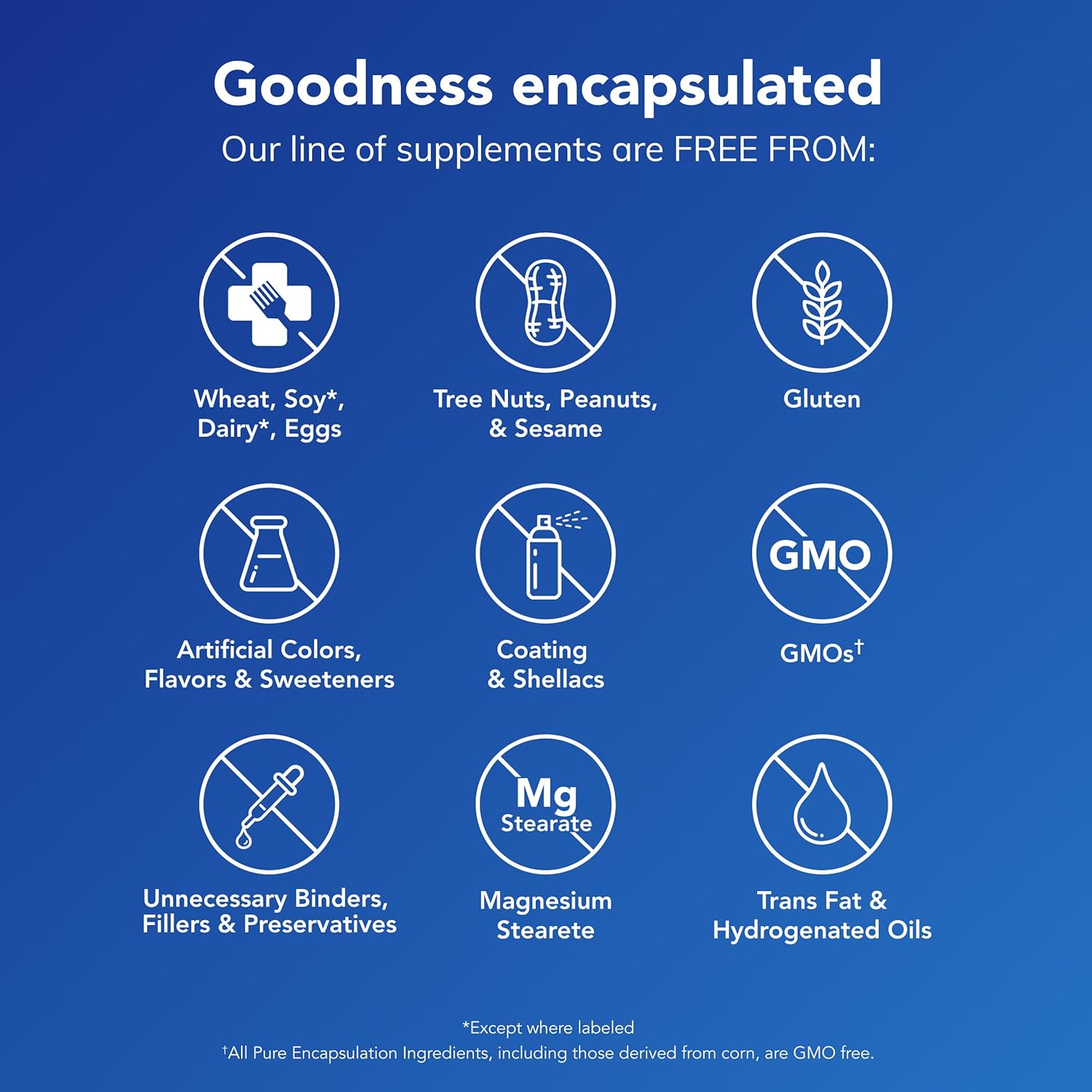 Pure Encapsulations Vitamin D3 & K2 | Bone and Vascular Health Support | 120 Capsules*