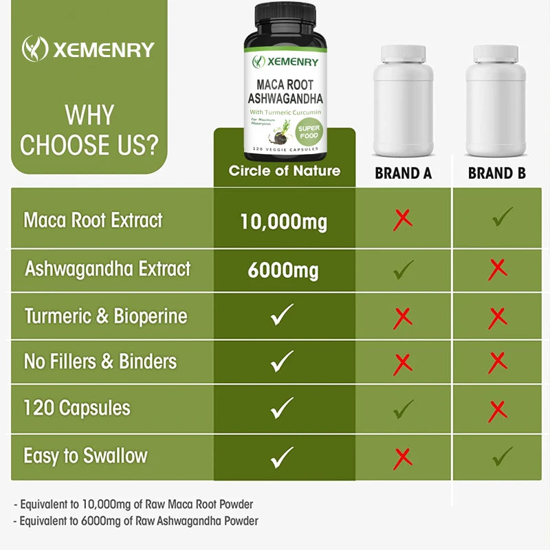 Maca Root Ashwagandha Supplement in Pakistan - Improve Mood, Relieve Stress, Enhance Energy and Endurance