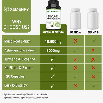 Maca Root Ashwagandha Supplement in Pakistan - Improve Mood, Relieve Stress, Enhance Energy and Endurance